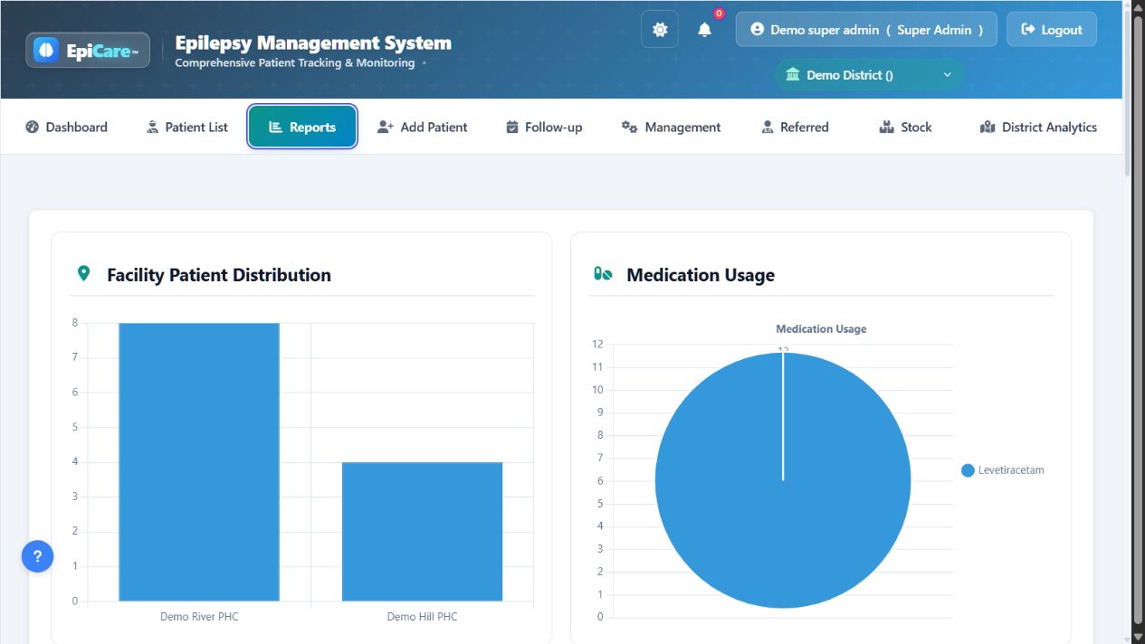 Application dashboard with synthetic demonstration records